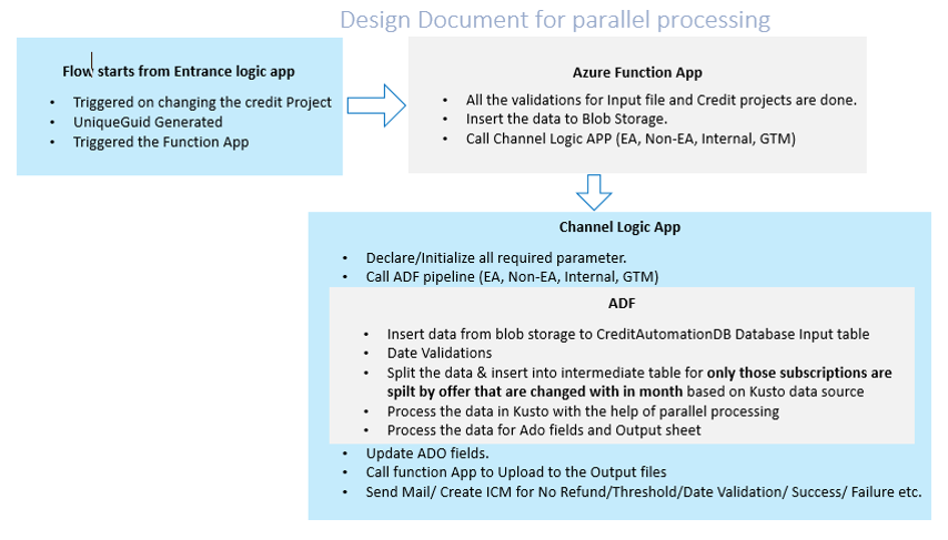 Parallel Processing workflow screenshot.