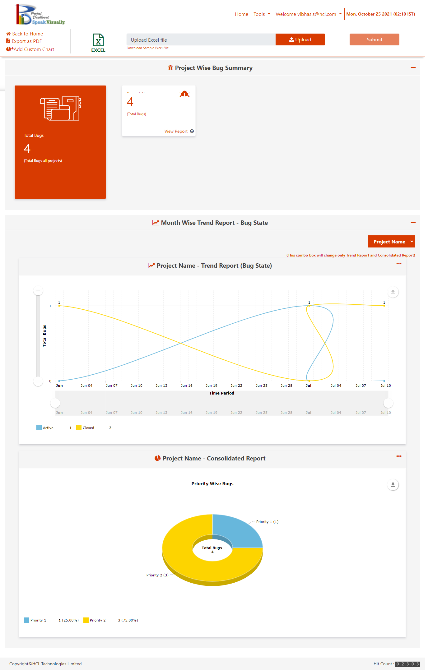 Project Dashboard result page with all the graphs