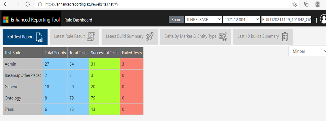 Enhanced Reporting Dashbaord