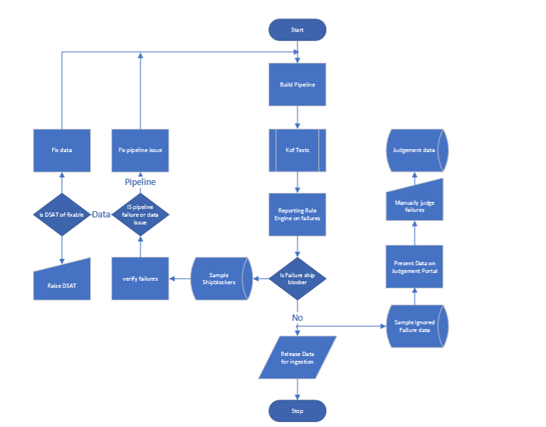 Enhanced Reporting Diagram