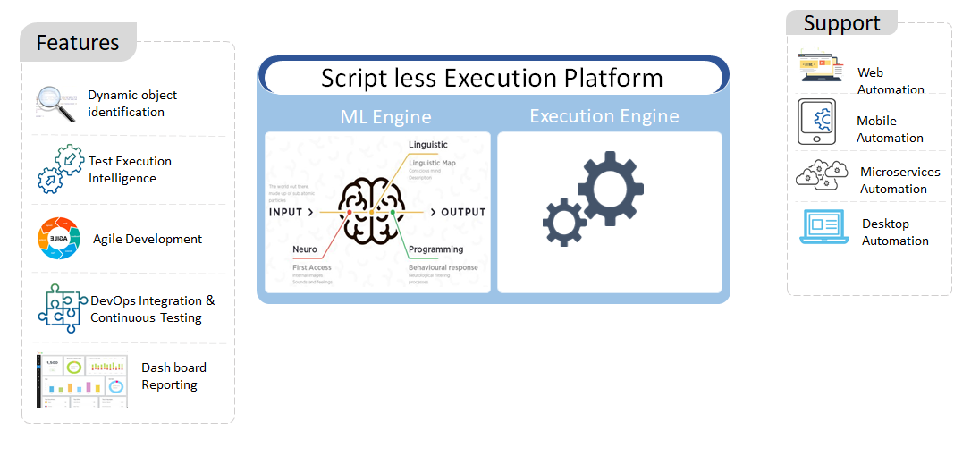 Falcon Scriptless Automation Features and Support services