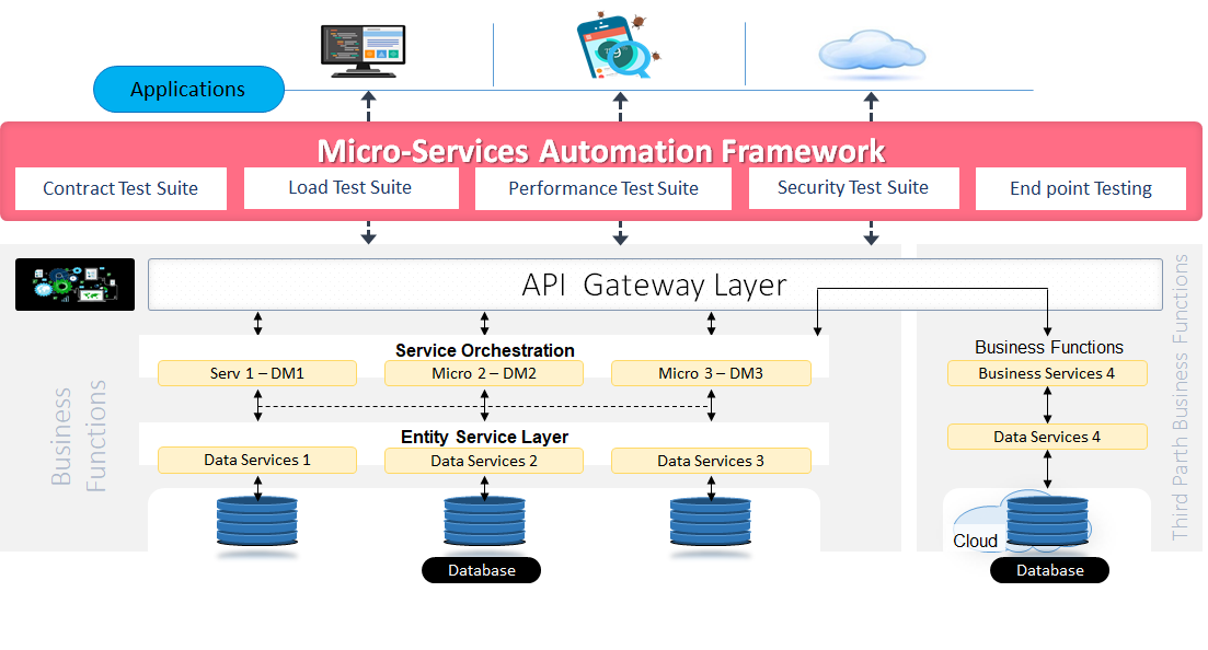 Marvel 360 Automation Framework