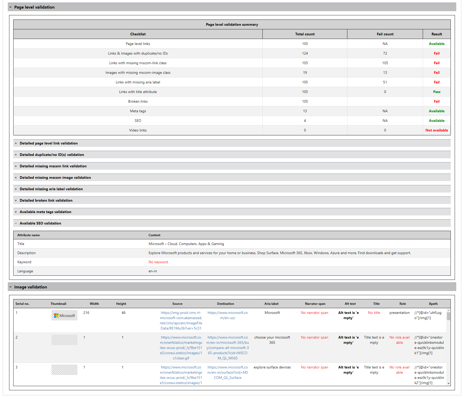 P3 Suite Detailed test result summary.