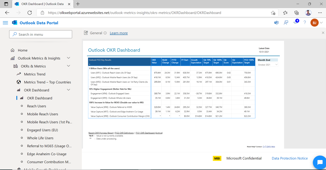 P3 Suite Test Result summary which talks about how many test cases PASS and FAIL.