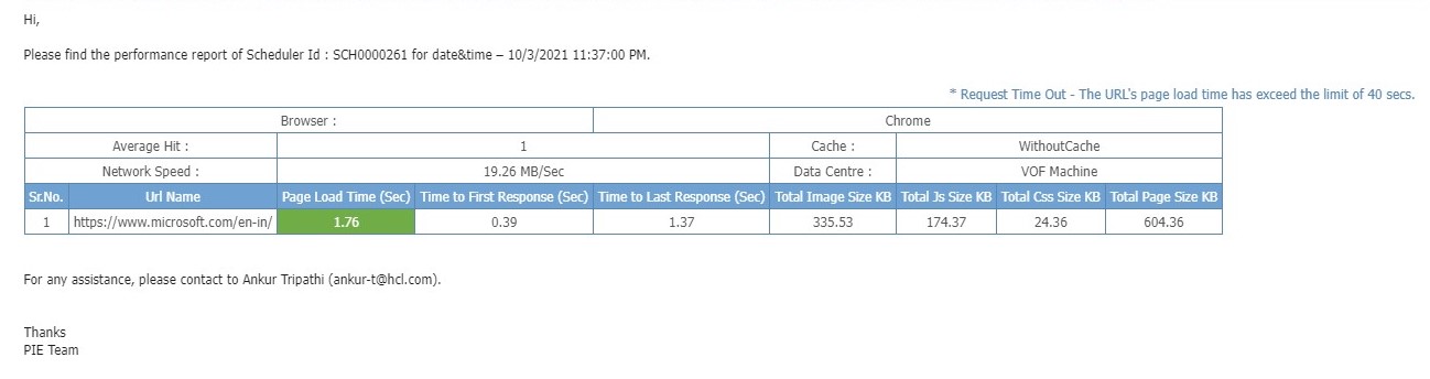 Result summary which is sent to the users via Emails.