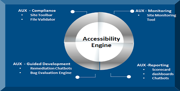 Image 1	AUX framework engine diagram