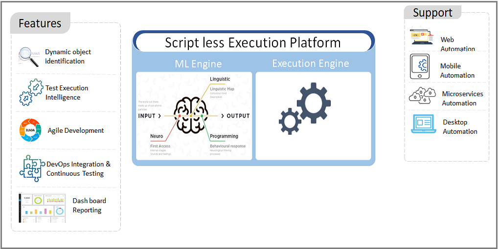 Falcon Scriptless Automation Features and Support services