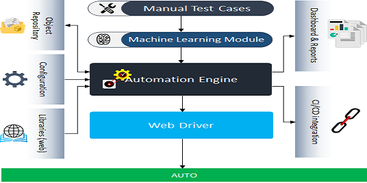 Falcon Process Workflow