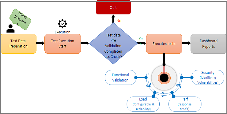 Marvel 360 Process Workflow