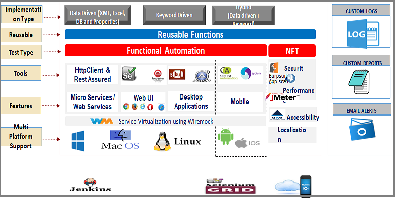 Octagon Architecture Framework