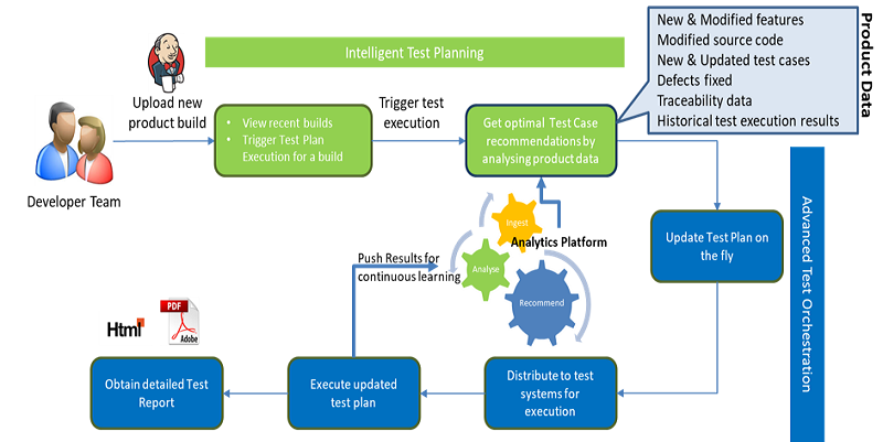 Optimus Analytics Process Workflow 