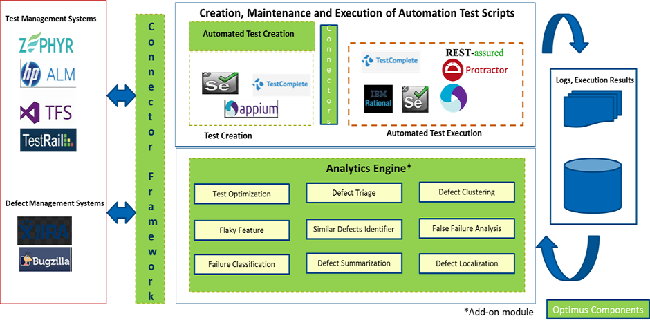 Details of Analytics Engine