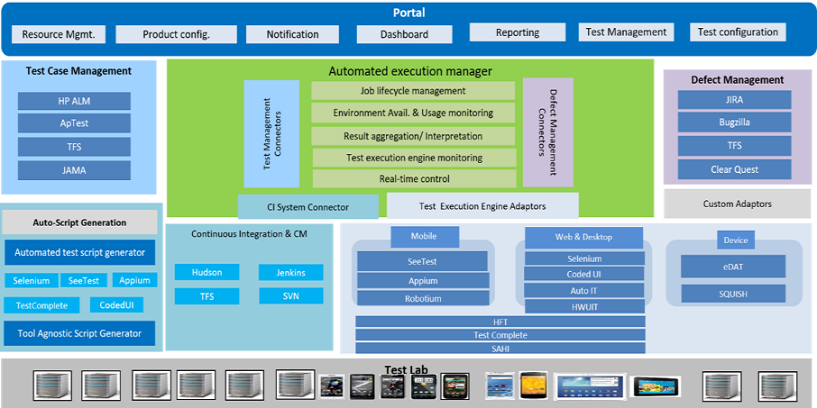 Optimus TAF Architecture Framework