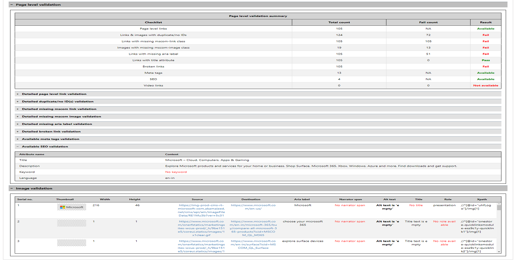 P3 Suite Detailed test result summary.