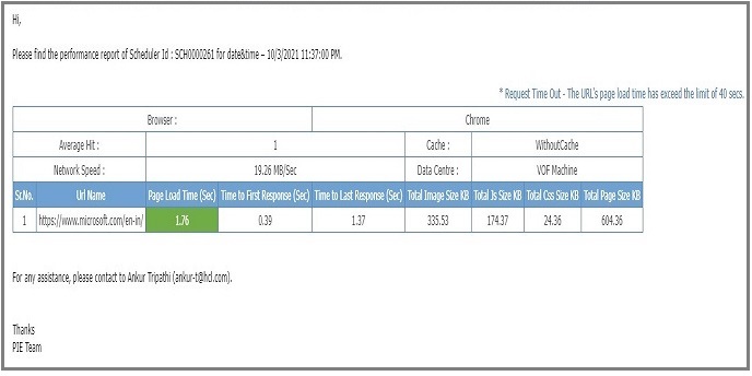 Result summary which is sent to the users via Emails.