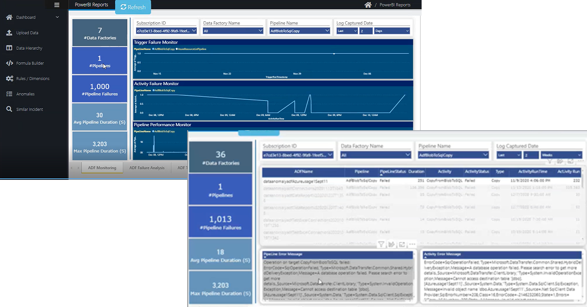 Power BI dashboard screenshot.