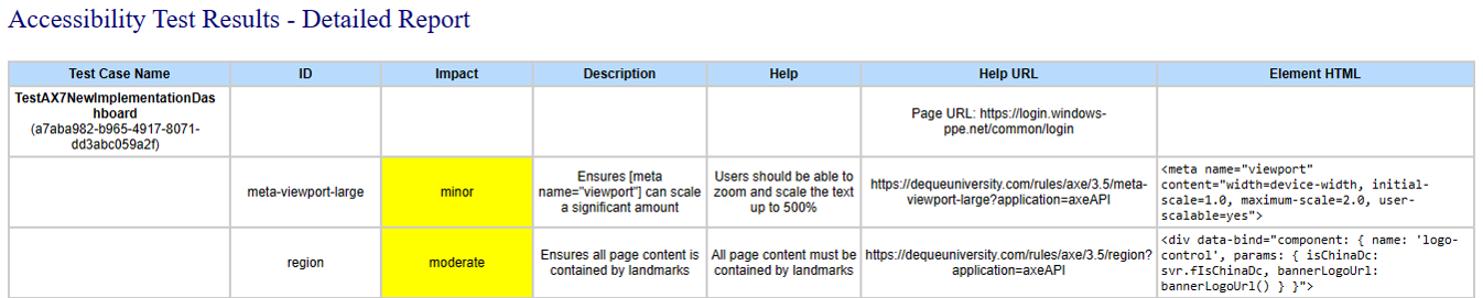 Accessibility Test Automation report