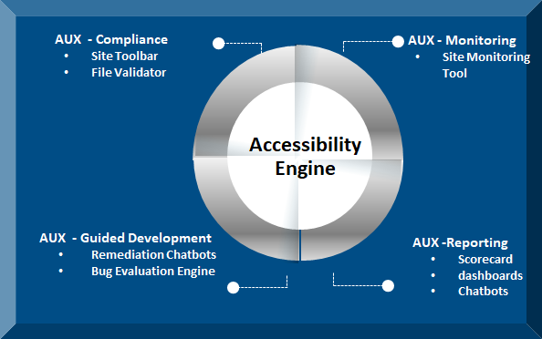 AUX framework engine diagram