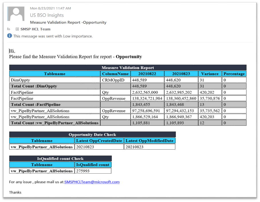 Validation report sent via email.