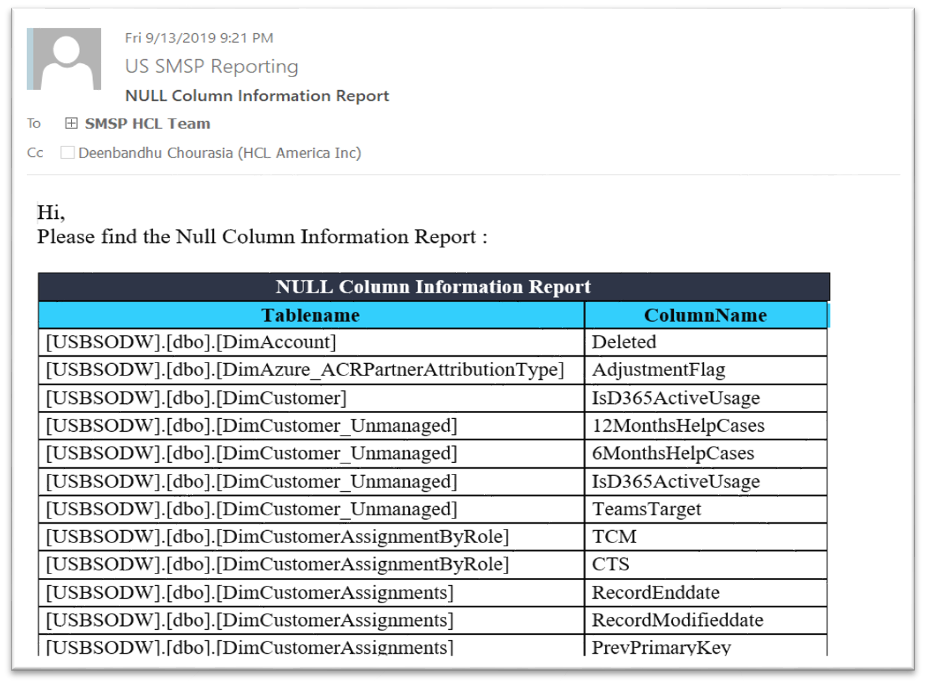 Null value check report sent via email.