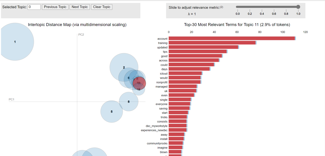 Keywords data extracted from the tool.