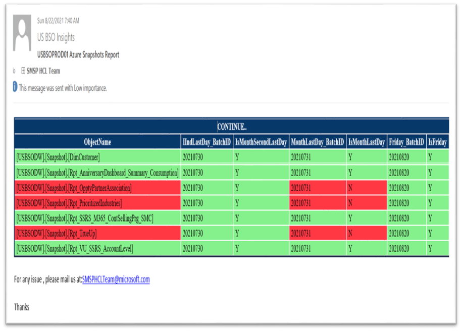 Audit report sent via email.