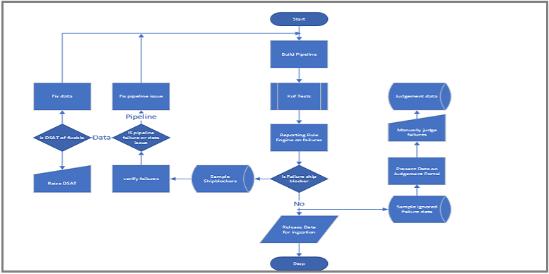 Enhanced Reporting Diagram