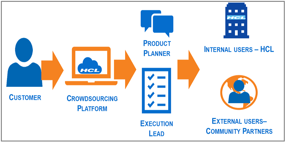 Unison process workflow.